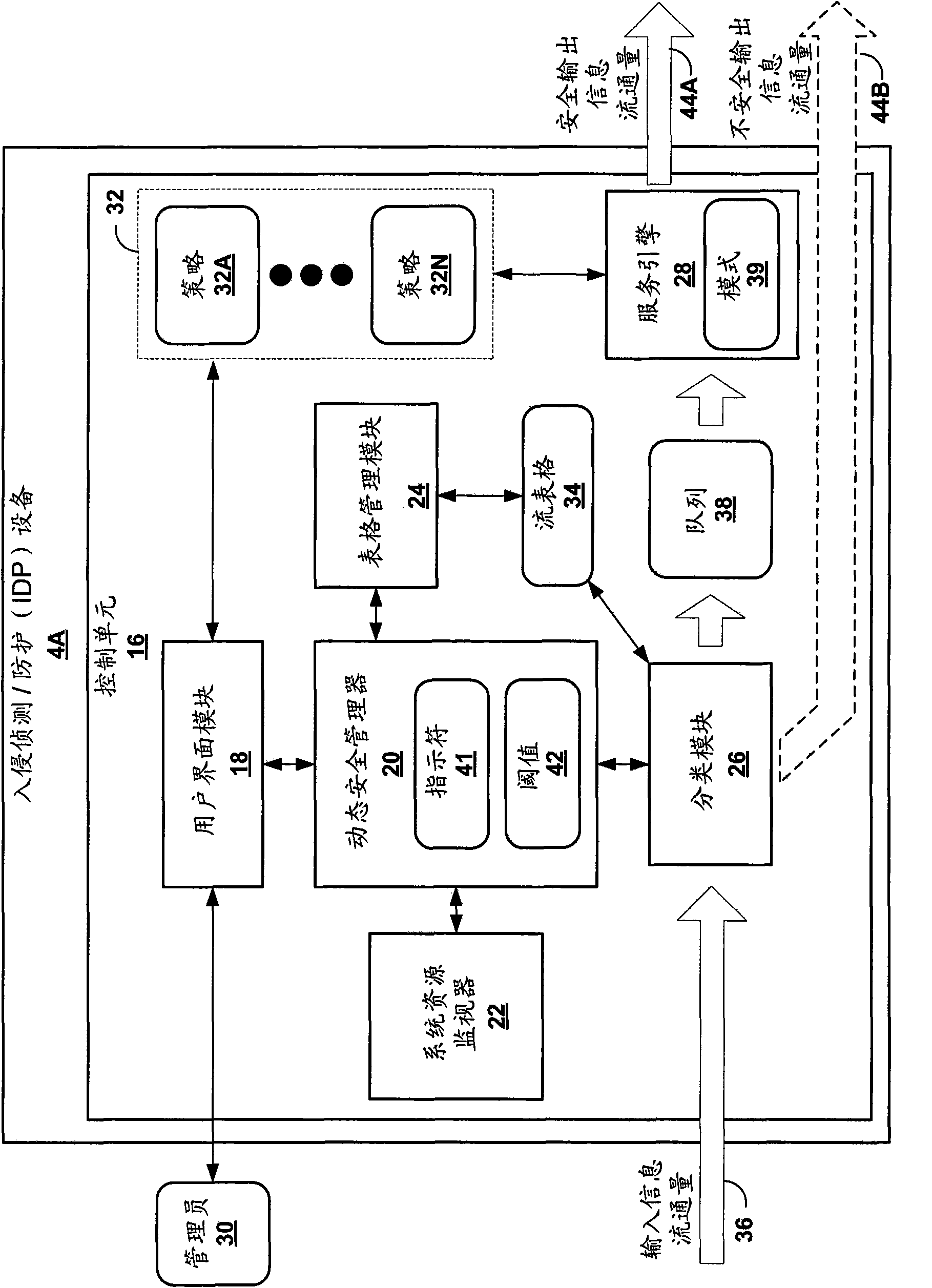 Dynamic strategy supply in network security device