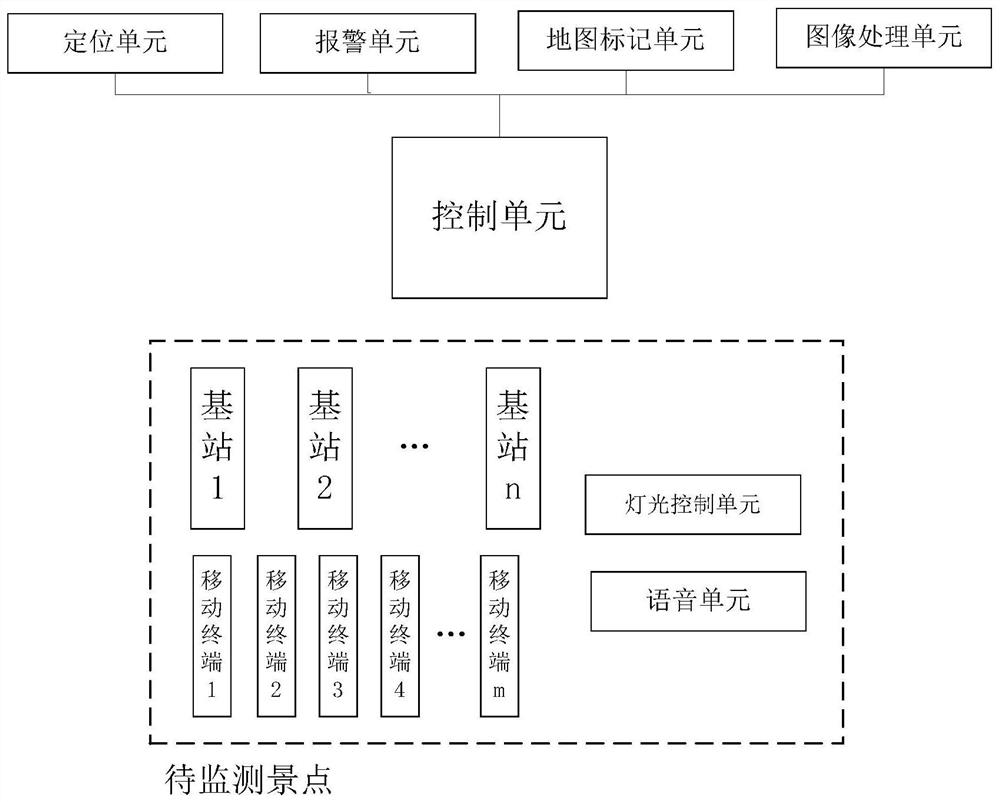 Scenic spot self-service touring system and method