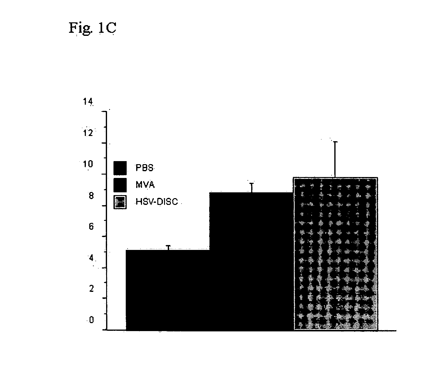 Modified vaccinia virus ankara for the vaccination of neonates