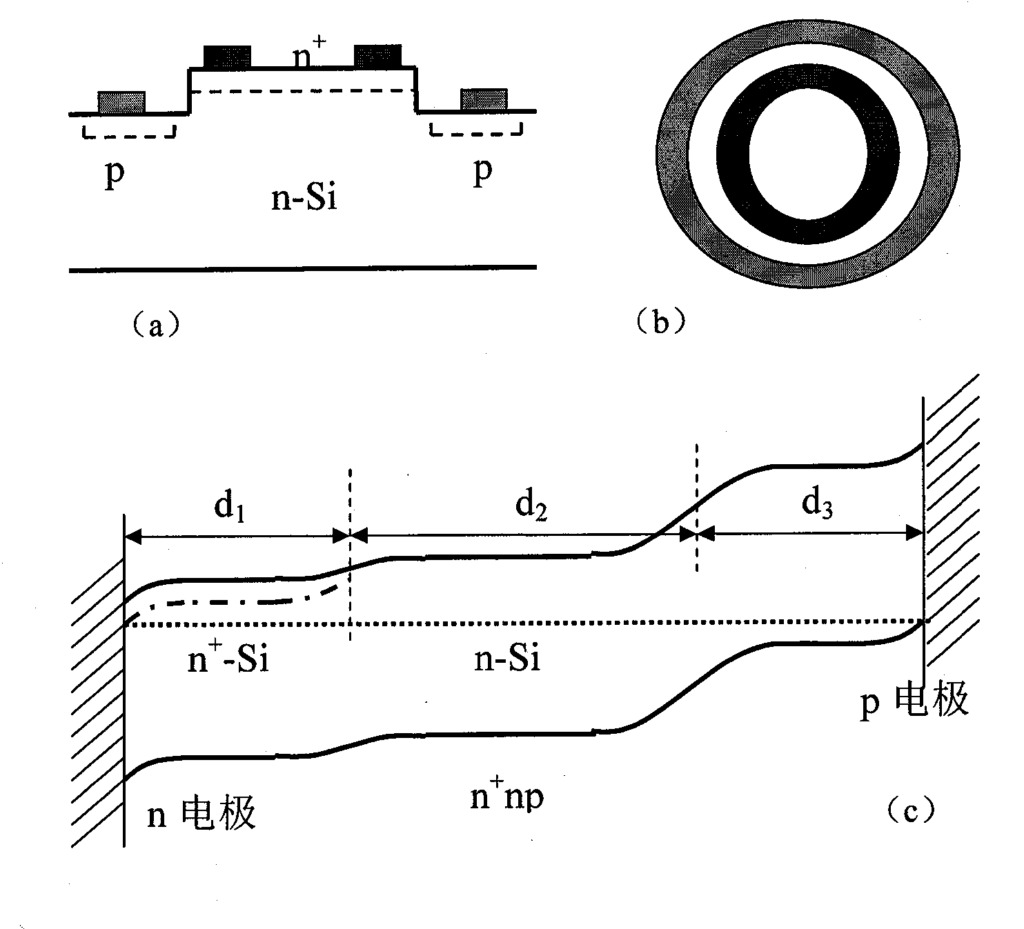 Method for preparing silicon detector with high photoelectric response at room temperature