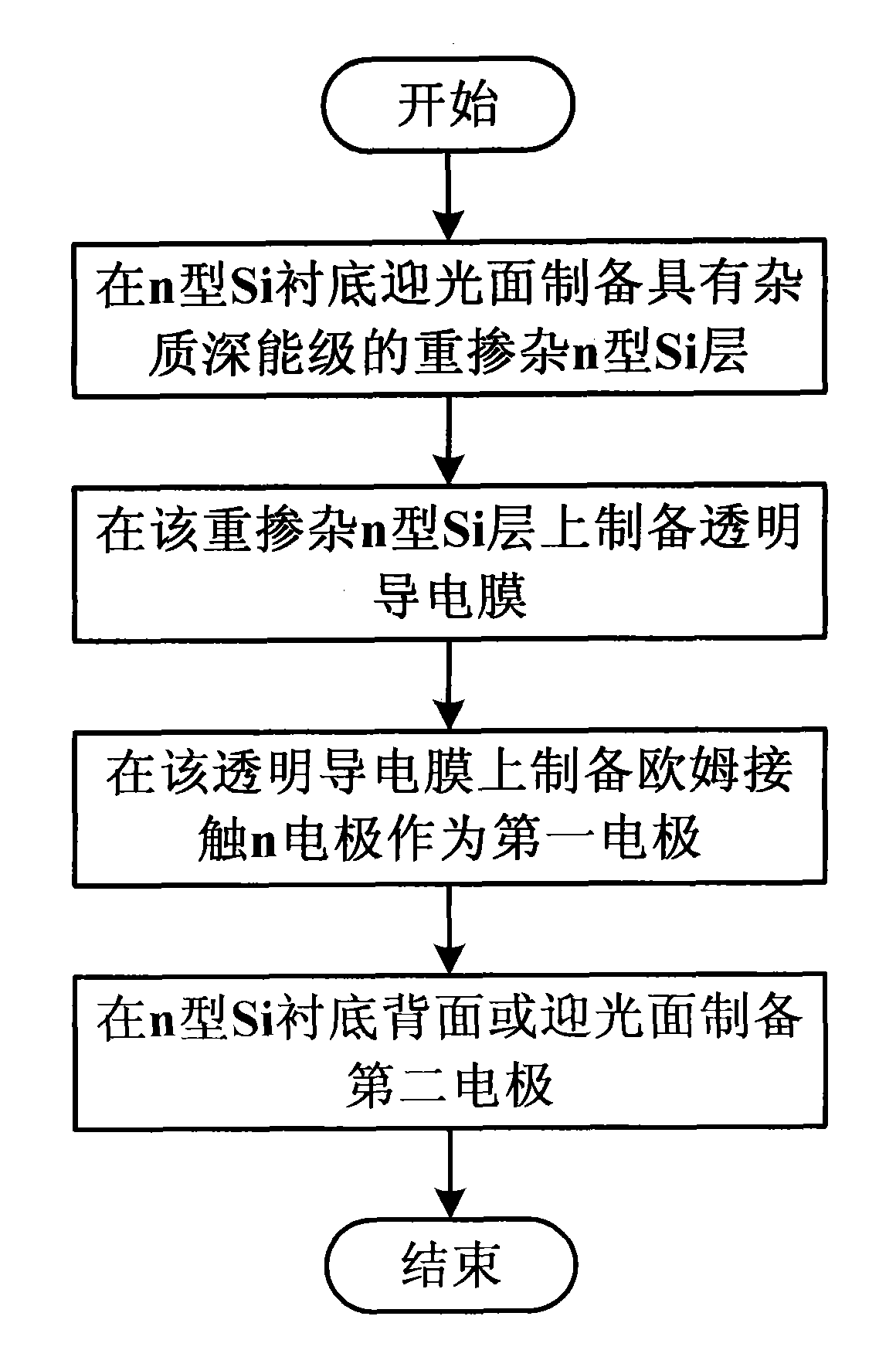 Method for preparing silicon detector with high photoelectric response at room temperature