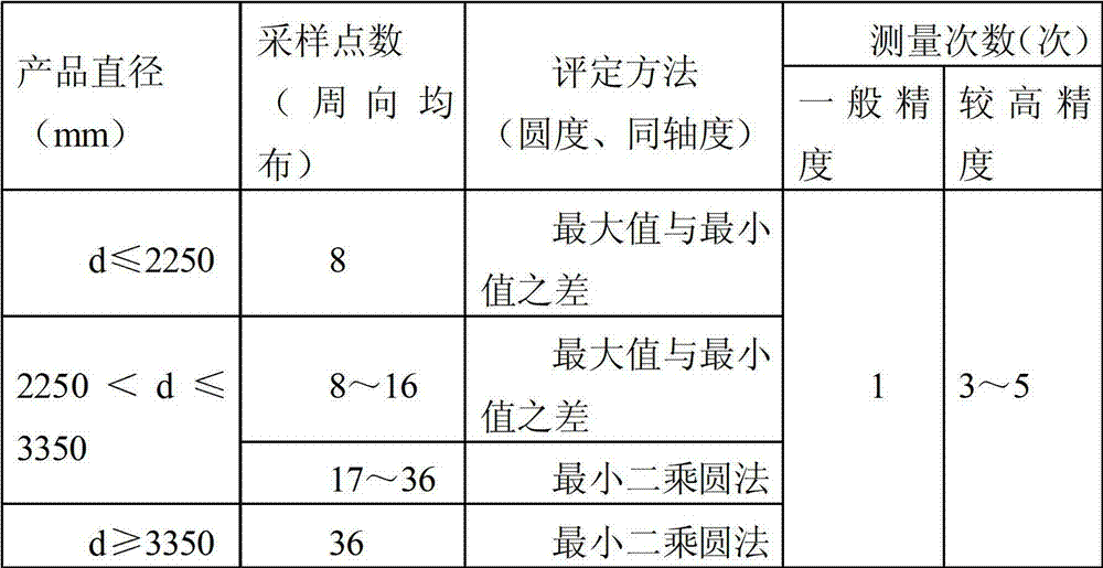 Shape and position error detection and evaluation method for skin frame truss structure housing