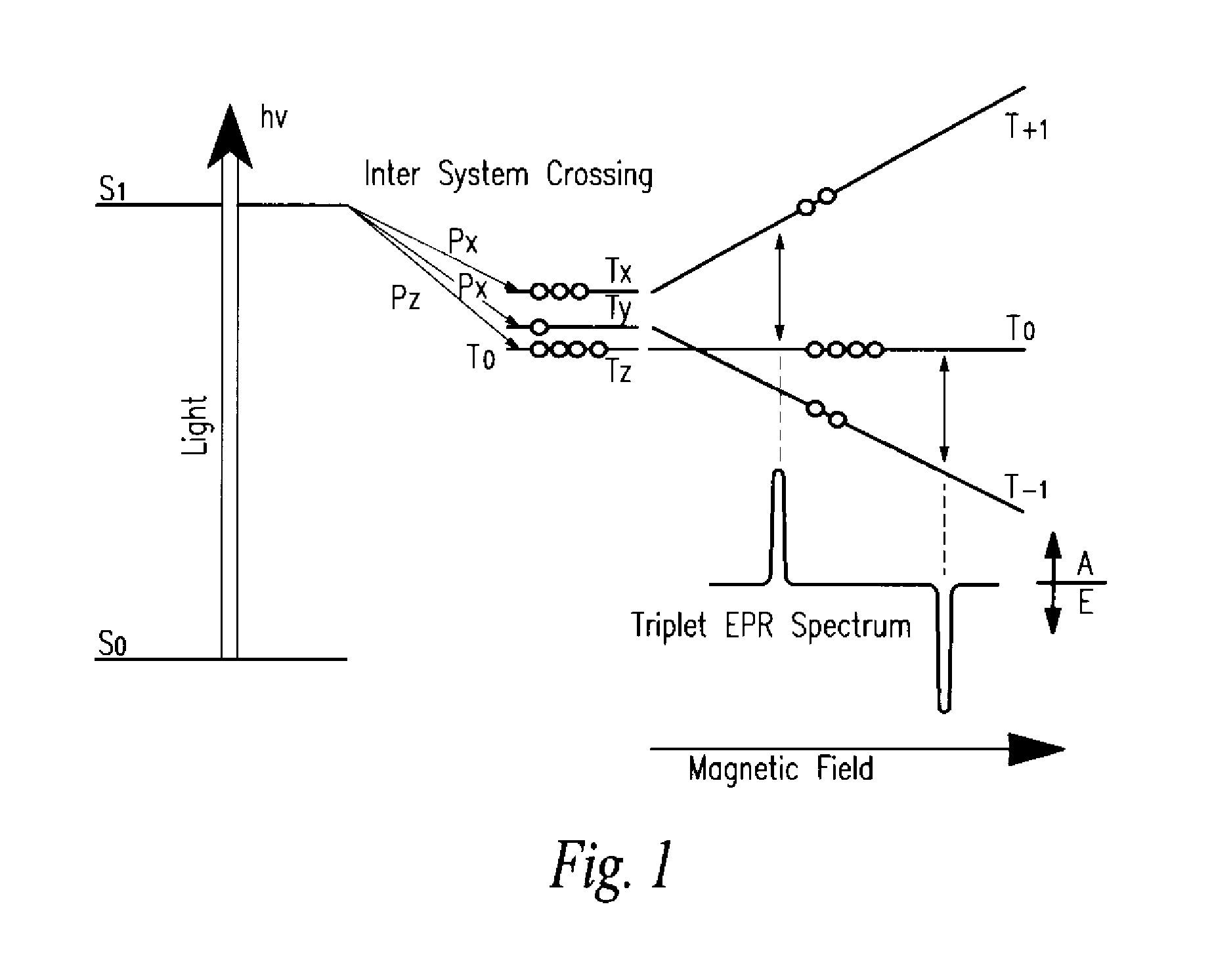 Optically pumped magnetically controlled paramagnetic devices for microwave electronics and particle accelerator applications