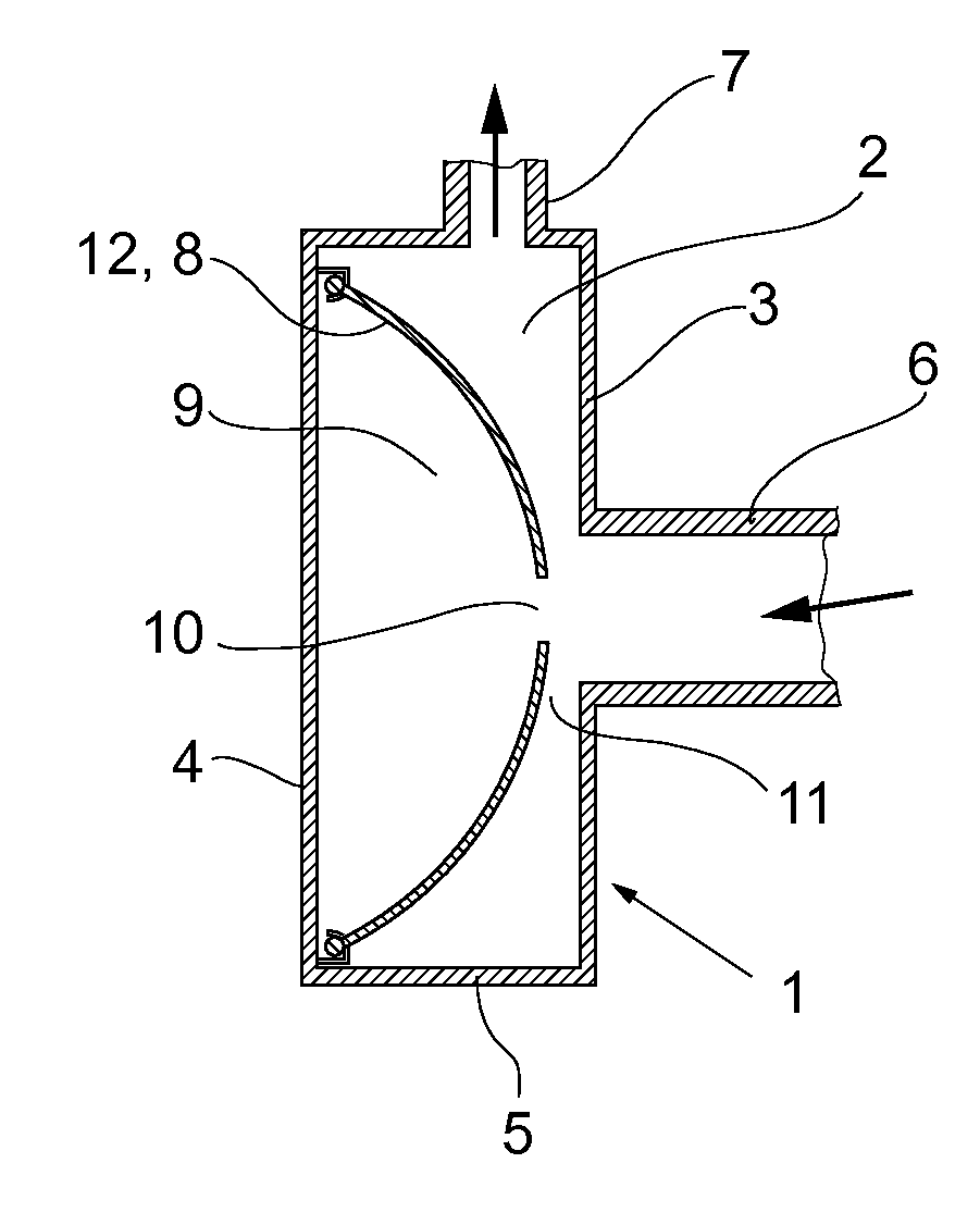 Constant flow regulator device