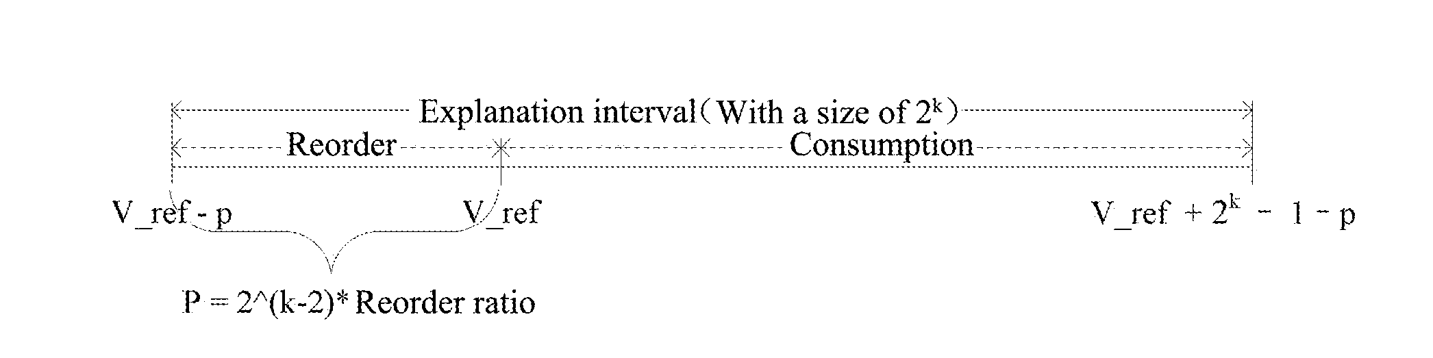 Method and system for updating reorder depth in robust header compression