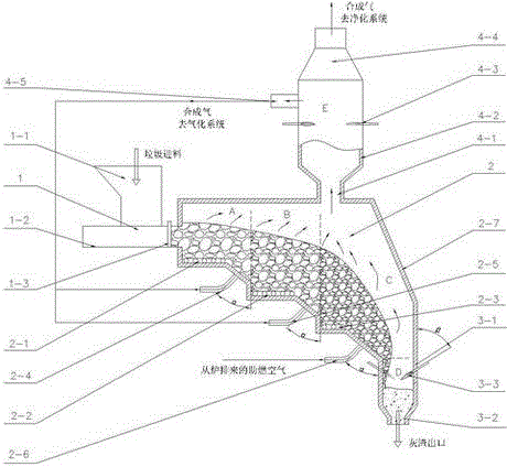 A Plasma Assisted Heating Melting Gasification Reactor