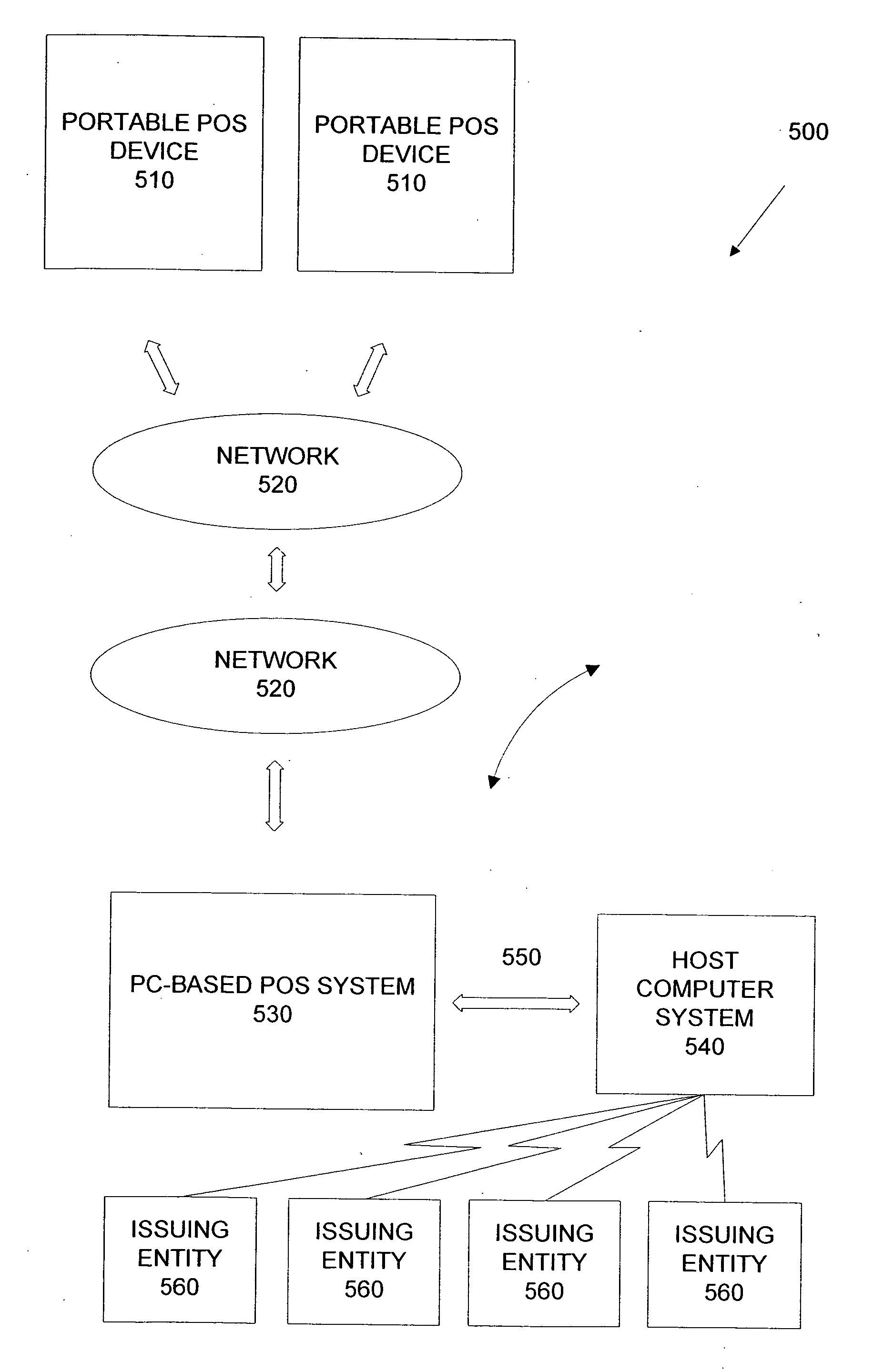 Portable point of sale systems and methods