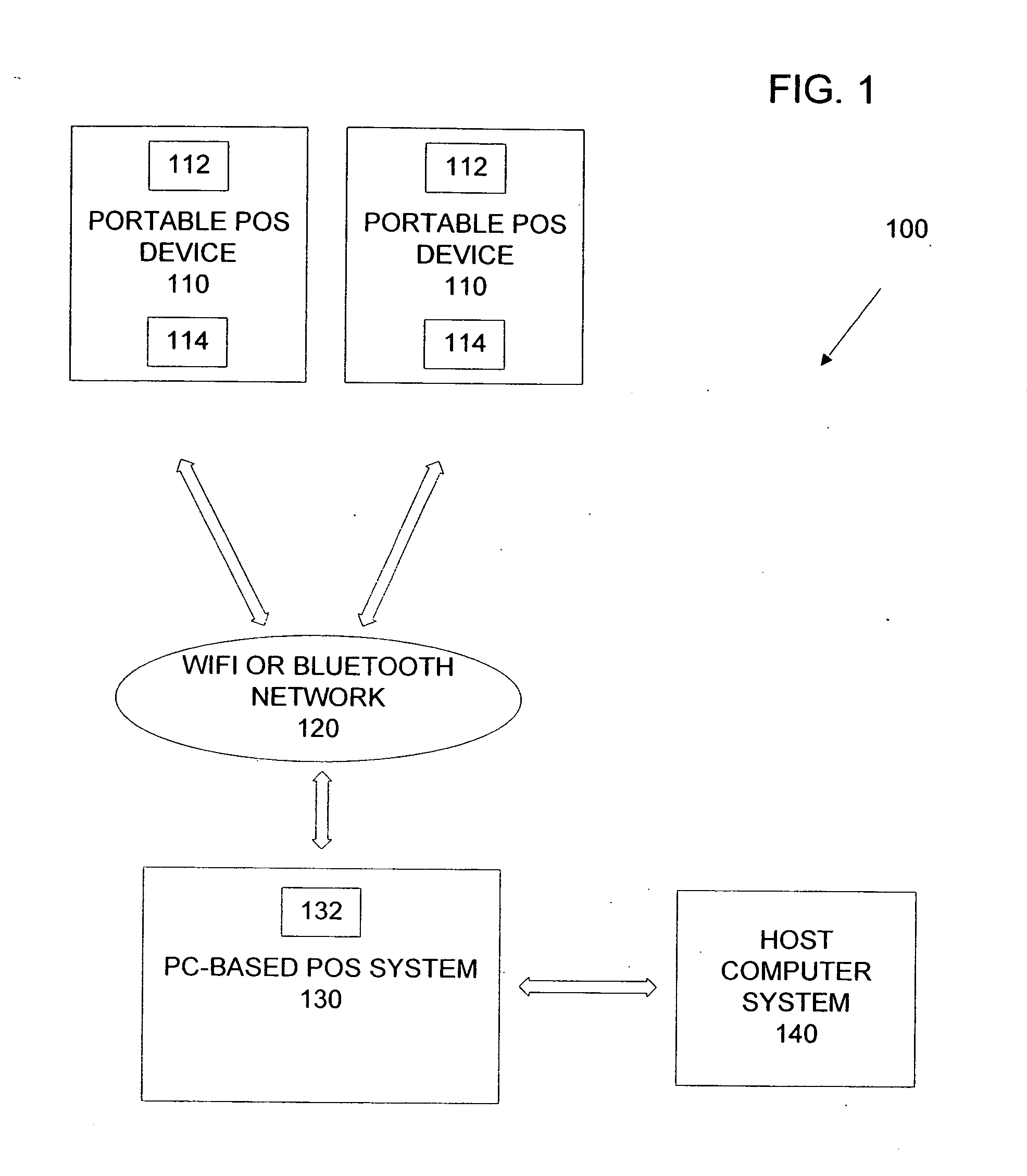 Portable point of sale systems and methods