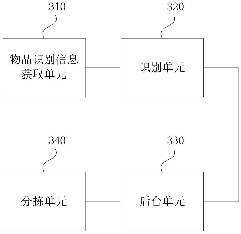 Article autonomous identification method and device, medium and robot