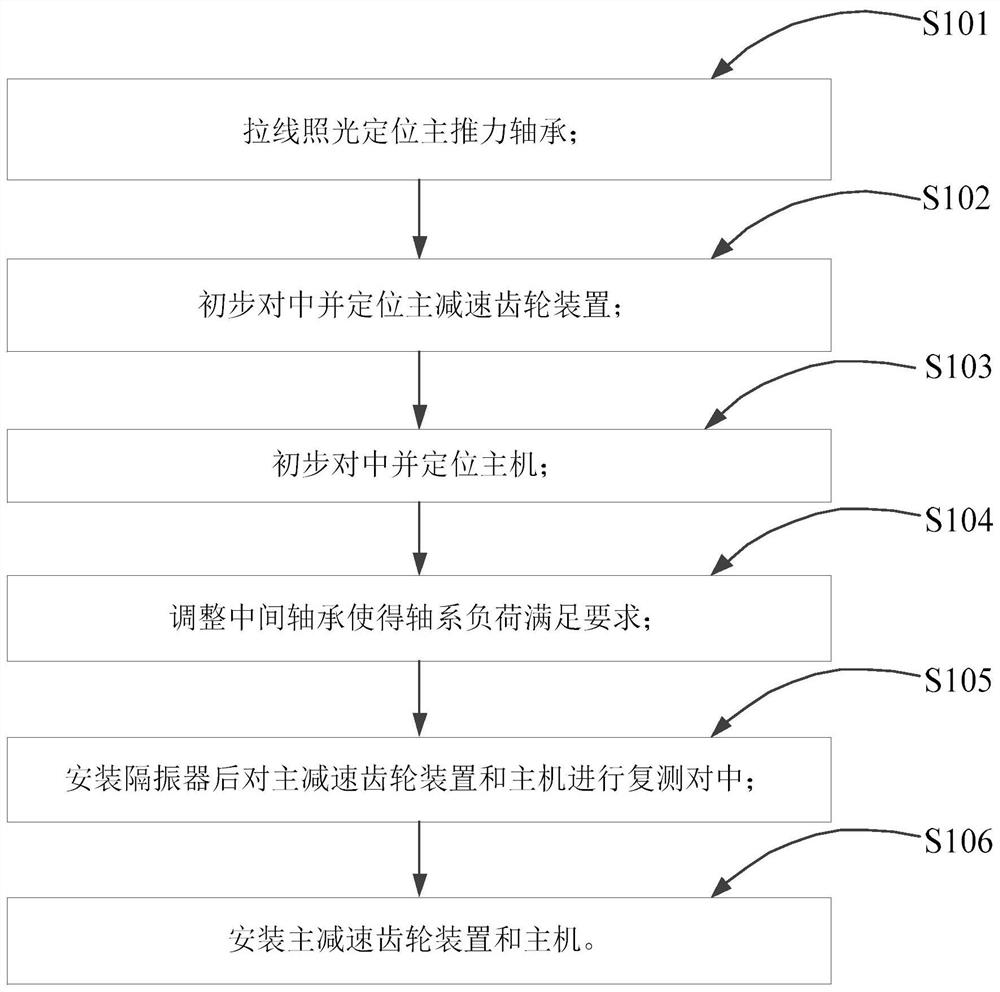 Host positioning and mounting method based on block construction