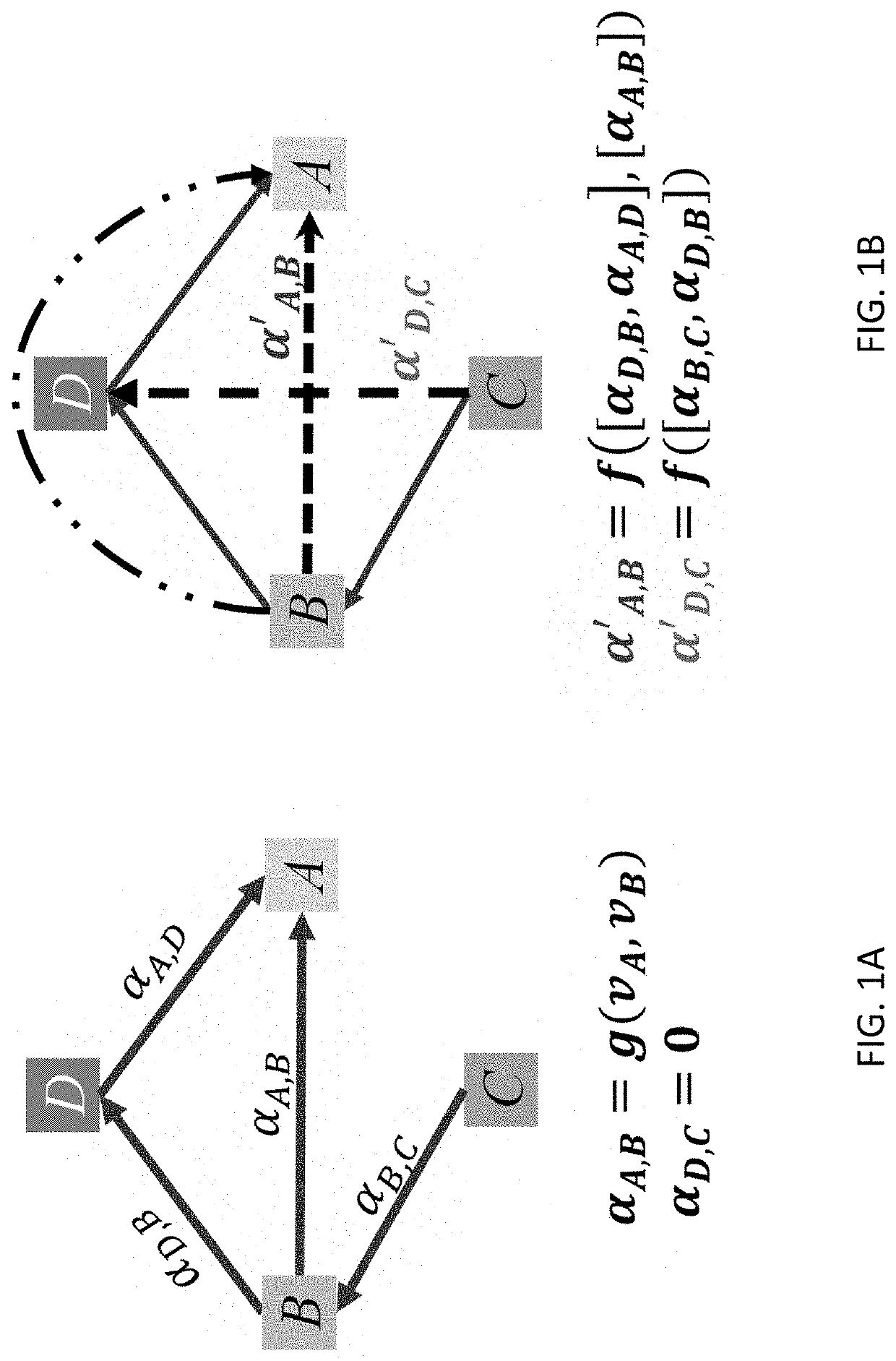 Method and system for relation learning by multi-hop attention graph neural network