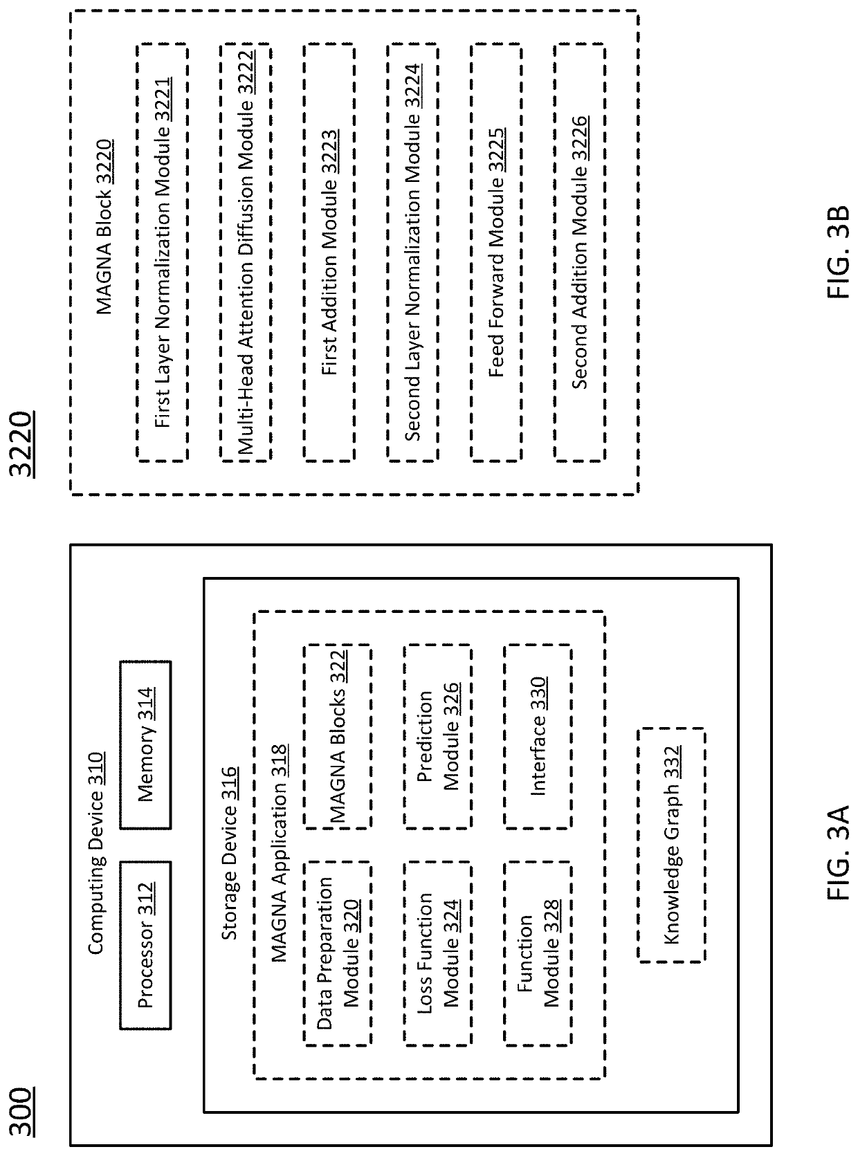 Method and system for relation learning by multi-hop attention graph neural network