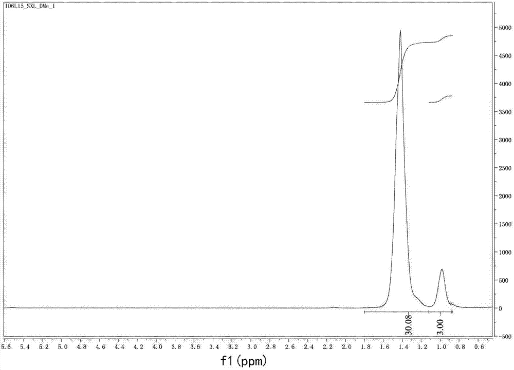 Unsymmetrical diimine palladium catalyst and its ligand, preparation method and use