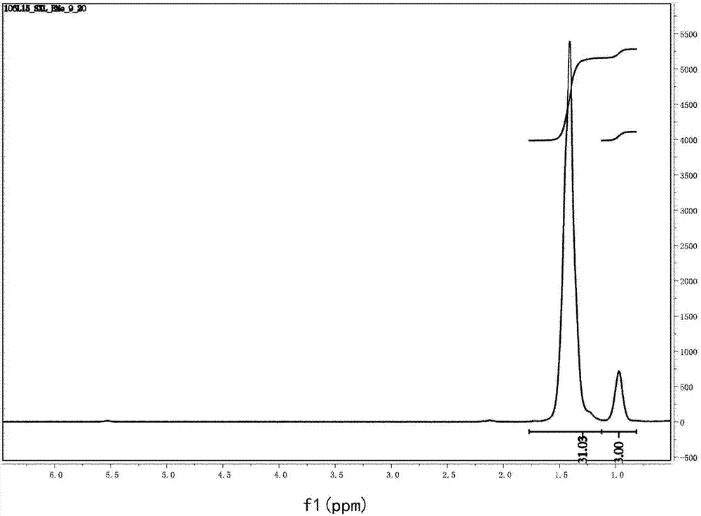 Unsymmetrical diimine palladium catalyst and its ligand, preparation method and use