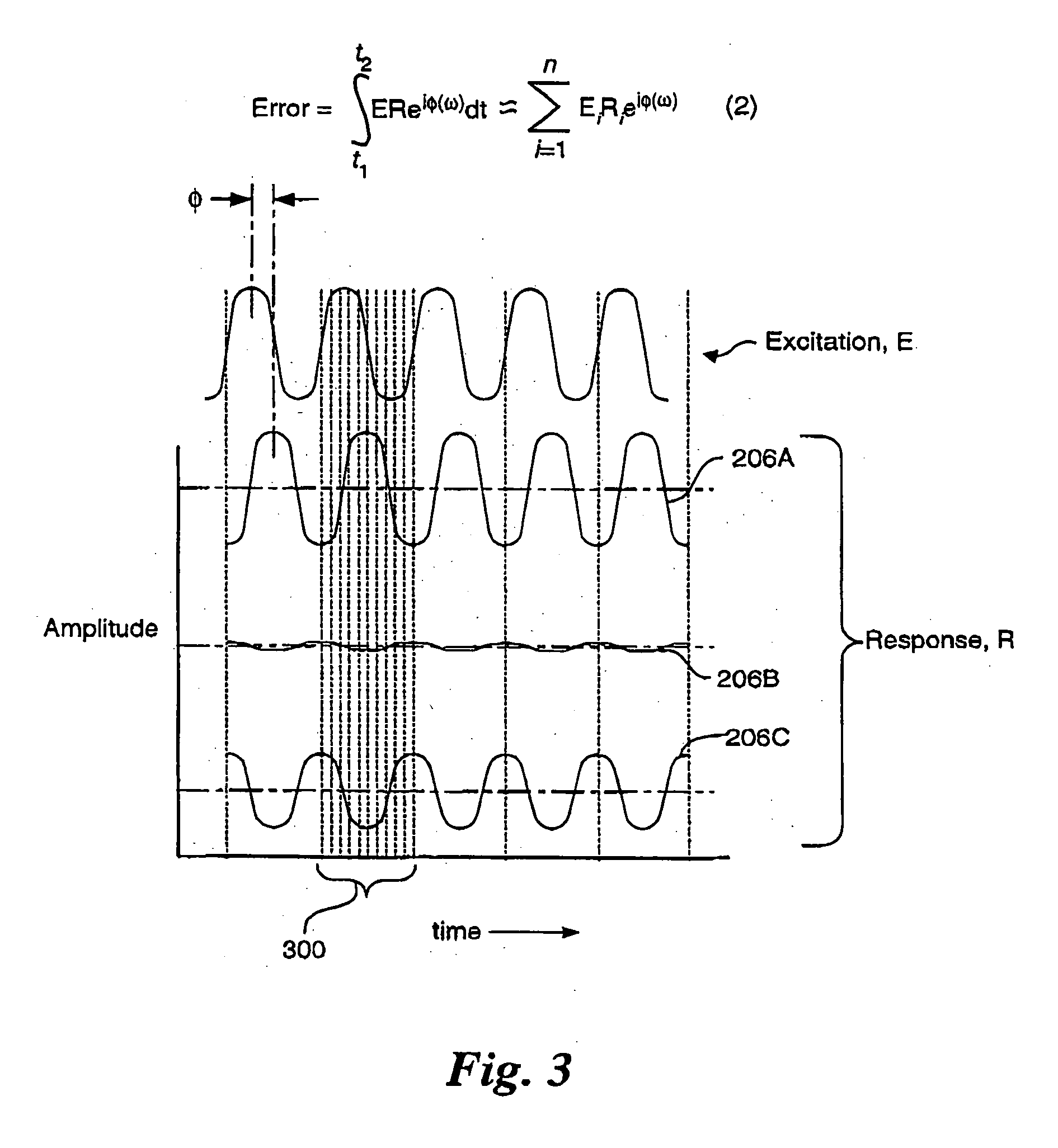 Multiple input/output ECDL cavity length and filter temperature control