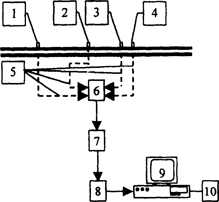 Gas/liquid twe phase flow flow pattern identifying method and system based on soft measurement technology