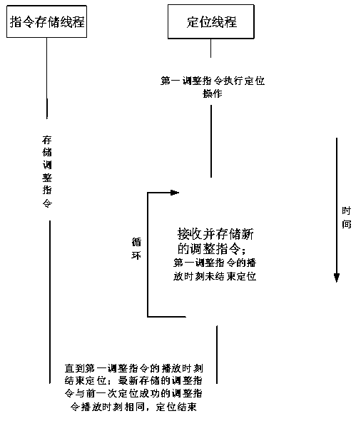 A playback progress positioning method and device