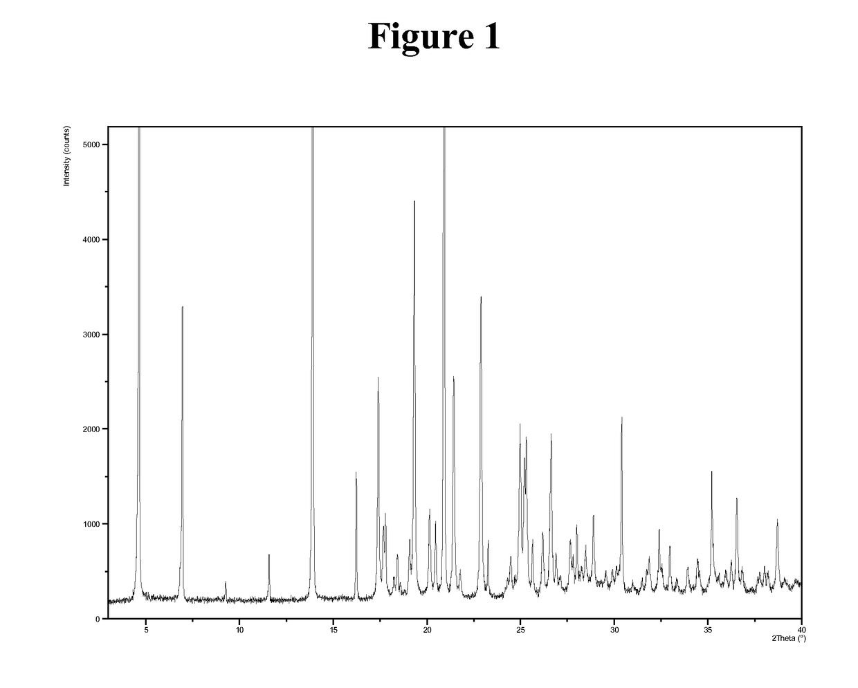 Novel Polymorphic Form of N-[2-(6-fluoro-lH-indol-3-yl)ethyl]-3-2,2,3,3-tetrafluoropropoxy)benzylamine hydrochoride for the treatment of Alzheimer's