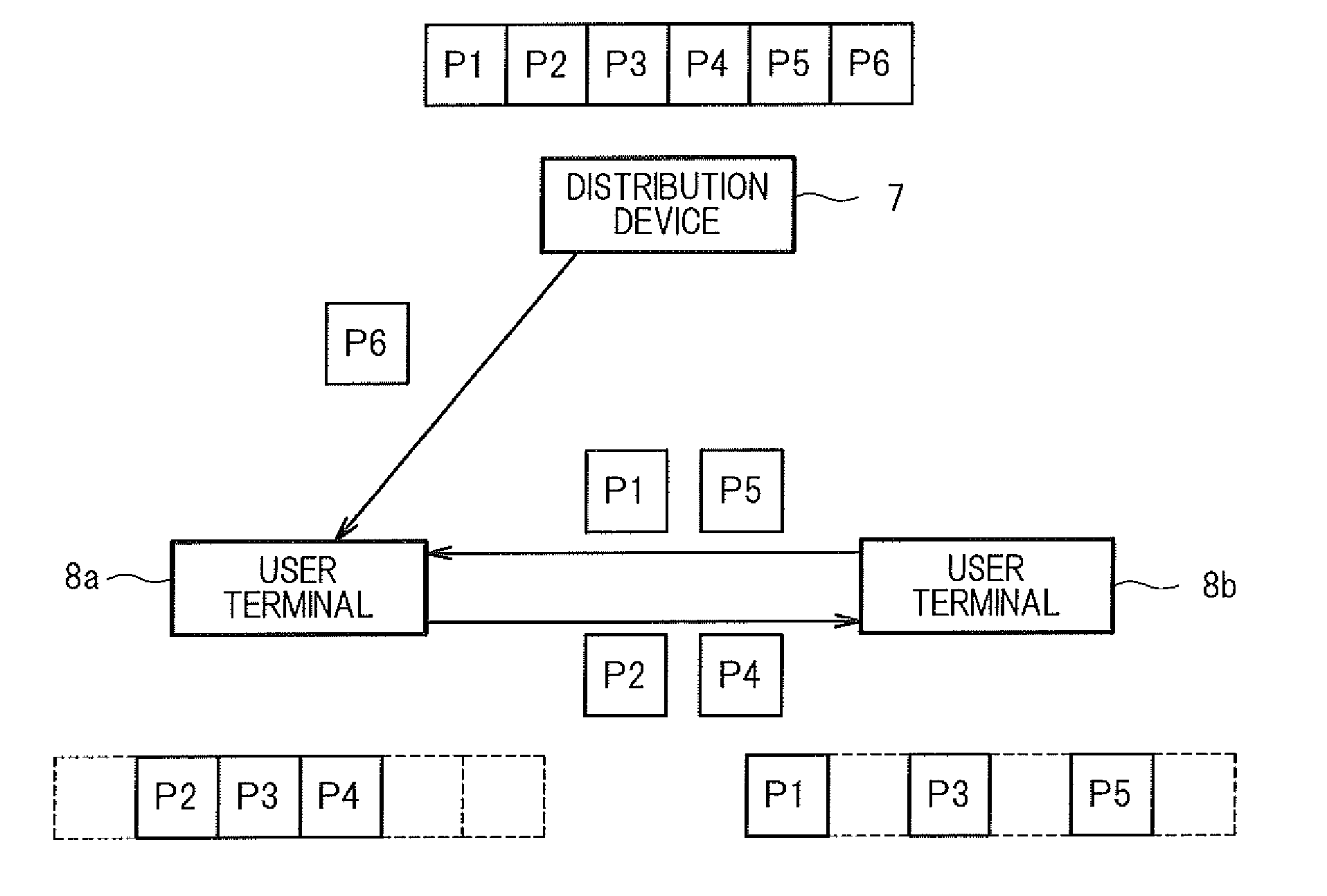 Data distribution system