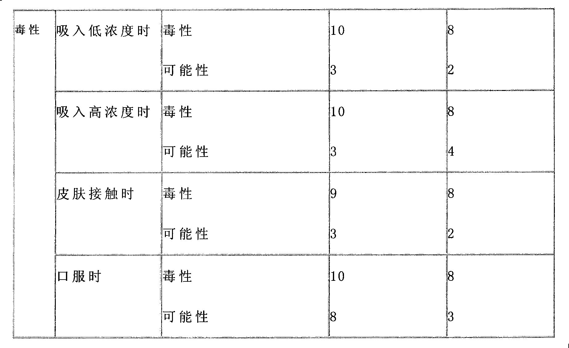 Biosynthesis environment protection type gasoline