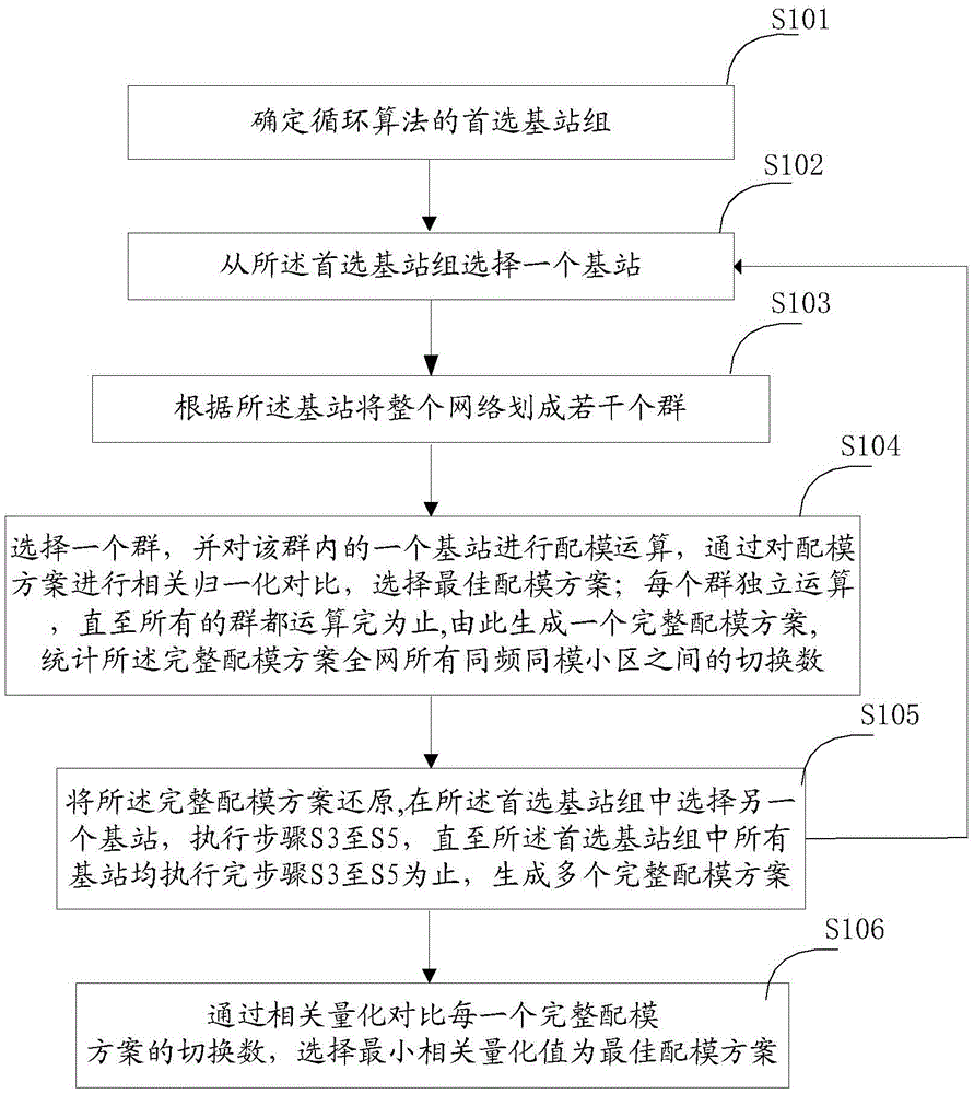 4G network program and optimization method based on cycle flower arrangement algorithm