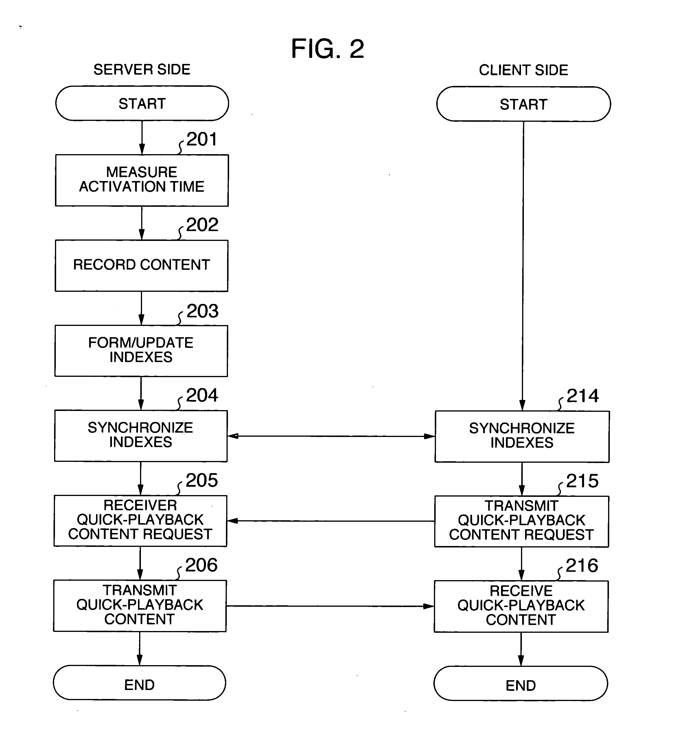 Contents sharing apparatus and contents sharing method