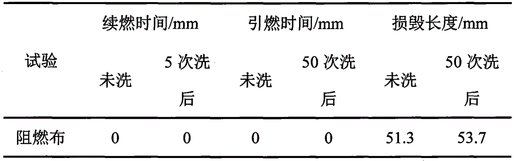 A kind of 320~340 ℃ refractory cloth and its preparation method