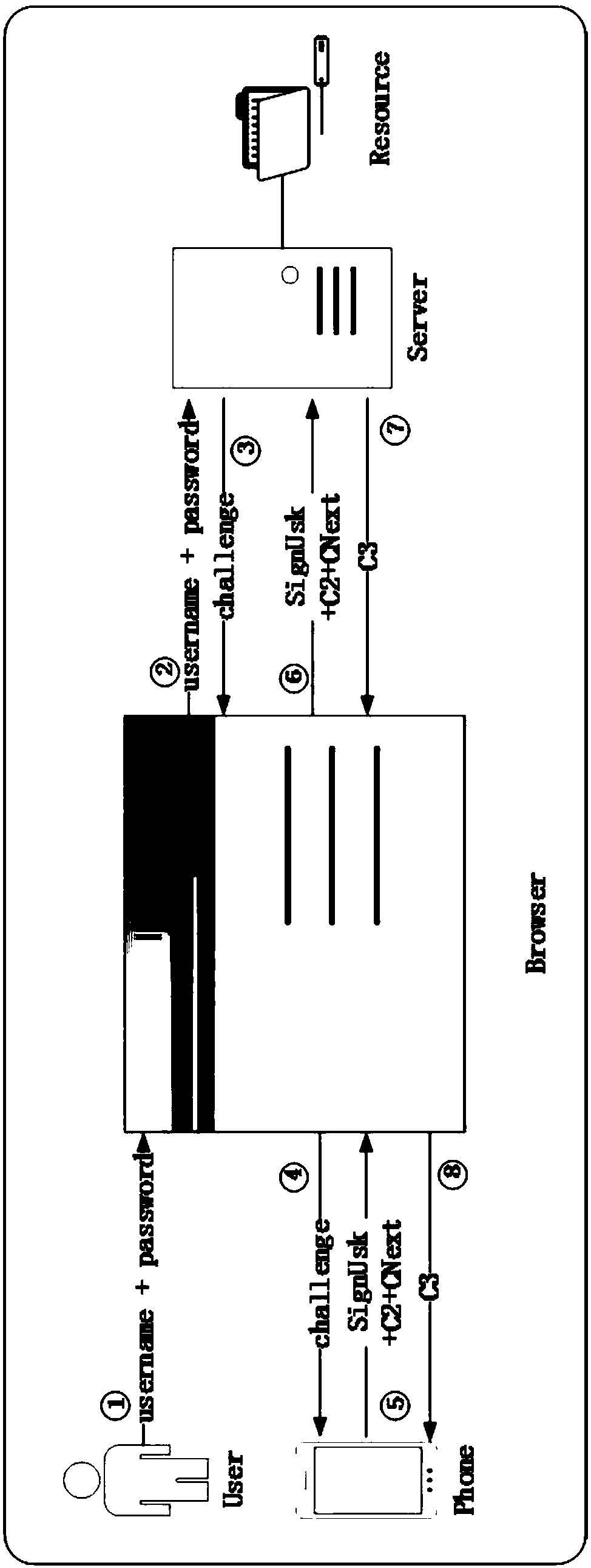 Two-factor authentication system and method based on smart phone and user password