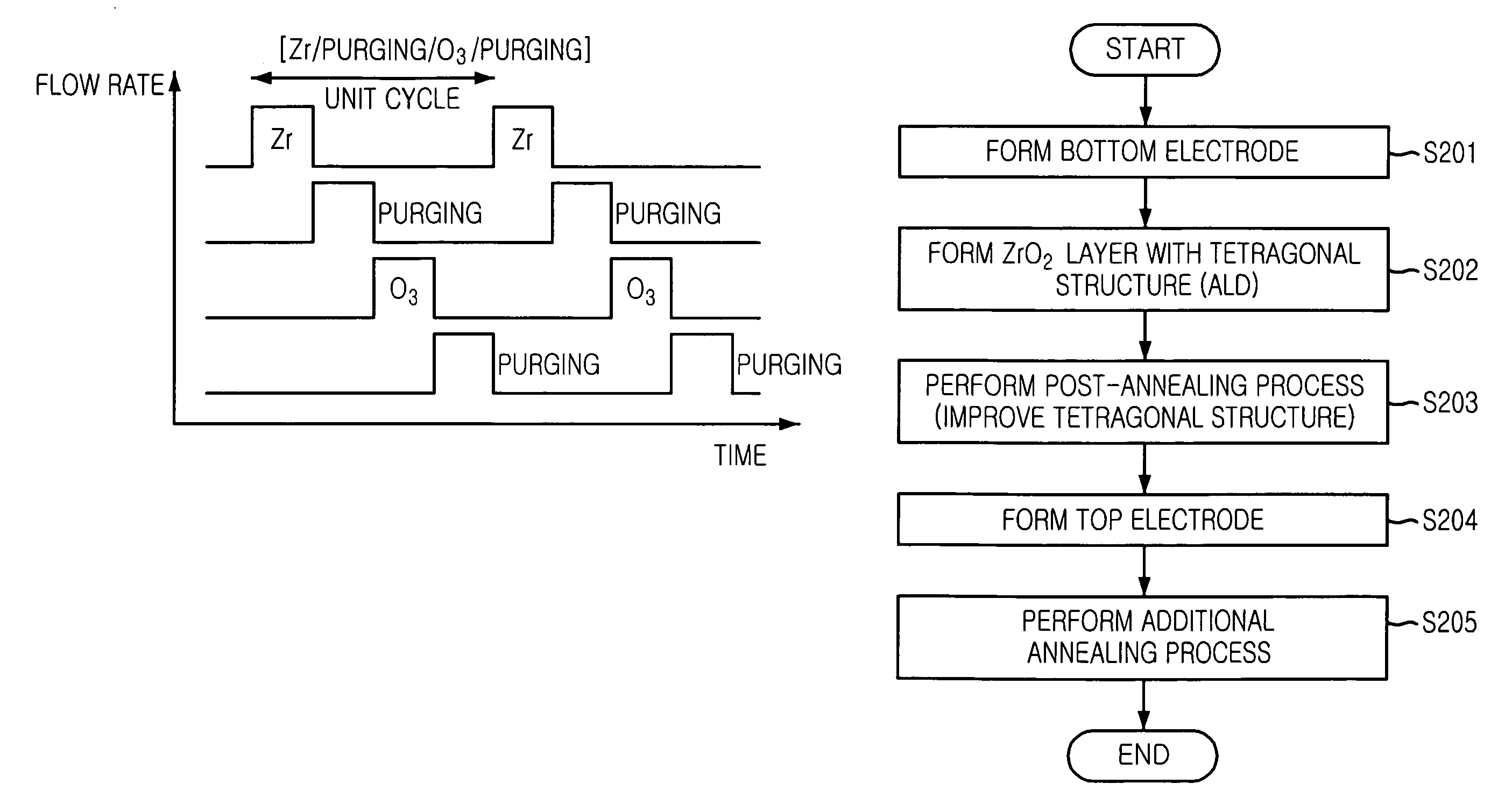 Method for forming tetragonal zirconium oxide layer and method for fabricating capacitor having the same