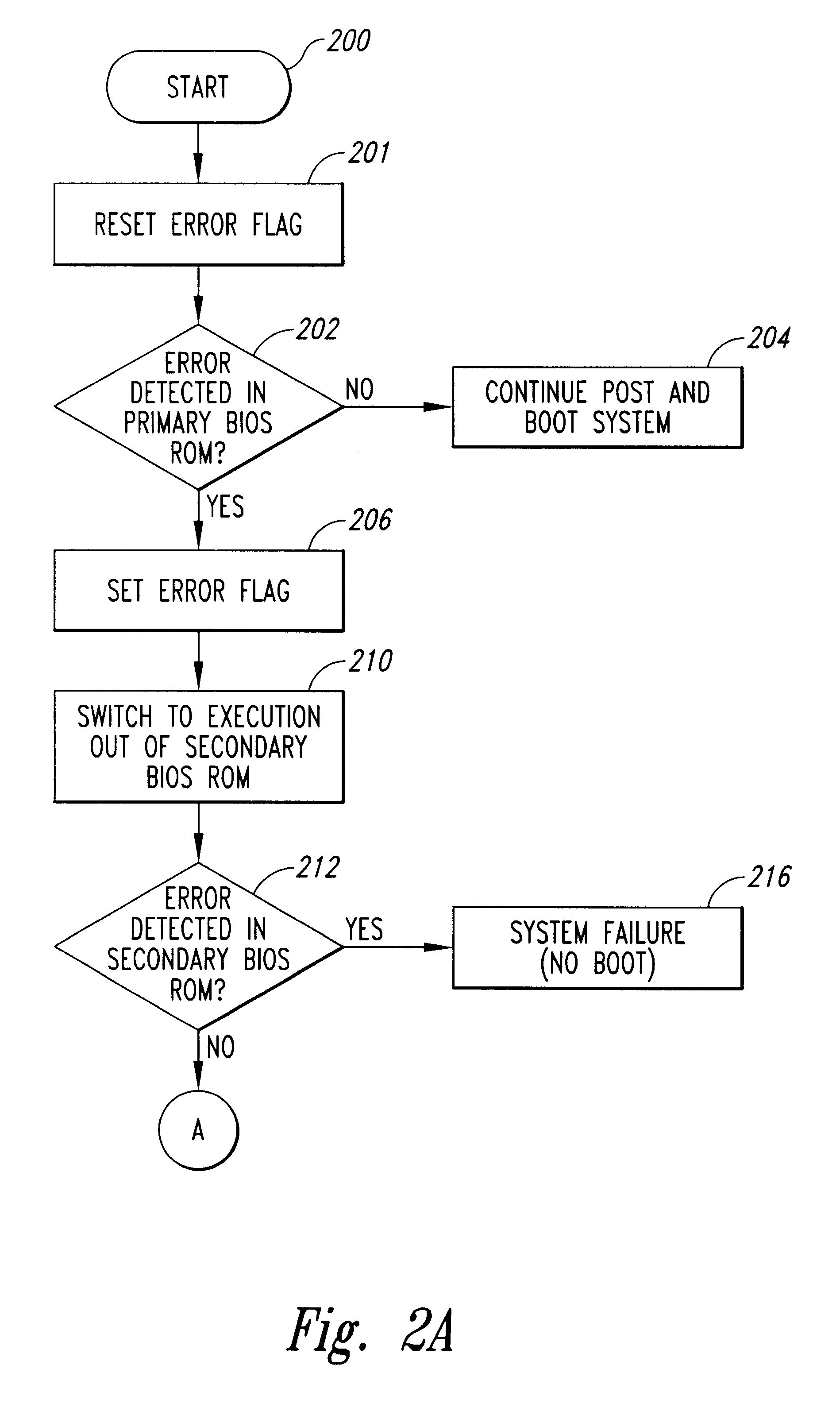 System for a primary BIOS ROM recovery in a dual BIOS ROM computer system