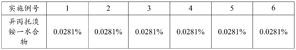 Inhalation aerosol containing anticholinergic drug, preparation process and application method of inhalation aerosol