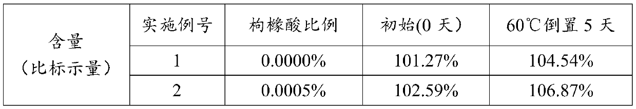 Inhalation aerosol containing anticholinergic drug, preparation process and application method of inhalation aerosol