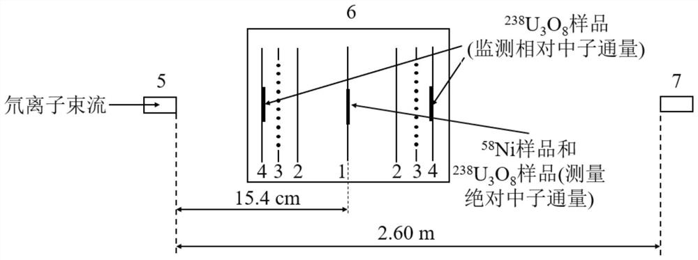 A method for reducing neutron energy error in the measurement of neutron nuclear reaction cross section