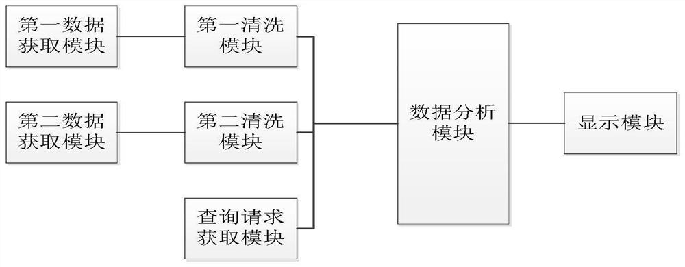 Big data-based personnel peer-to-peer data analysis method and system, equipment and medium