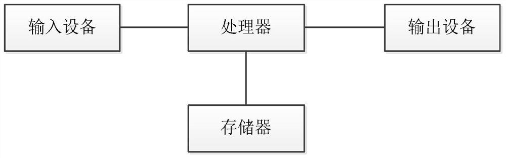 Big data-based personnel peer-to-peer data analysis method and system, equipment and medium