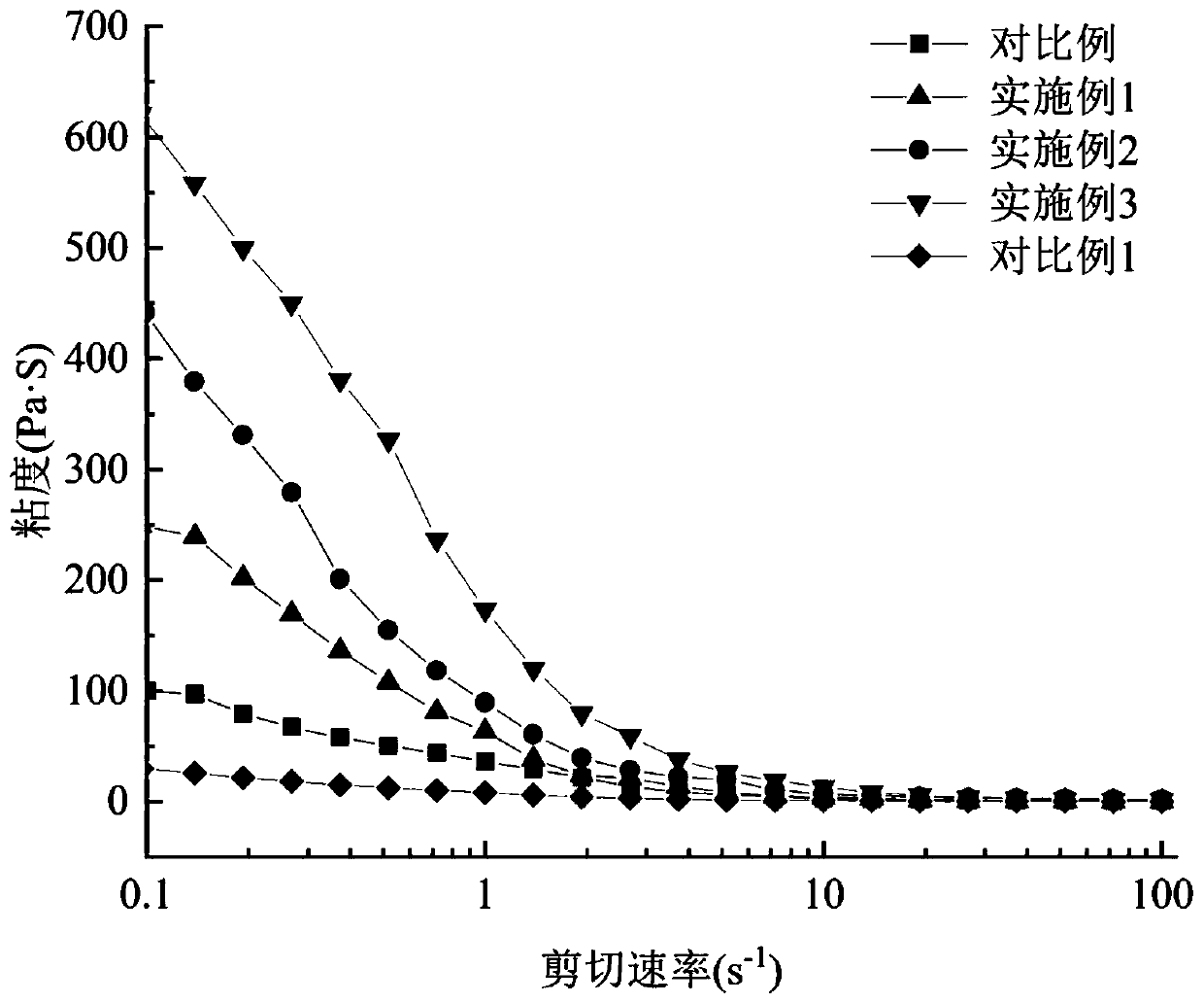 Vacuum freeze-dried nutritious instant porridge and preparation method thereof