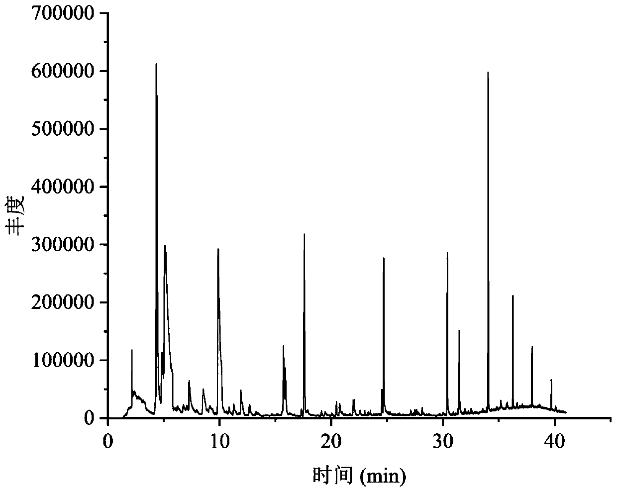 Vacuum freeze-dried nutritious instant porridge and preparation method thereof