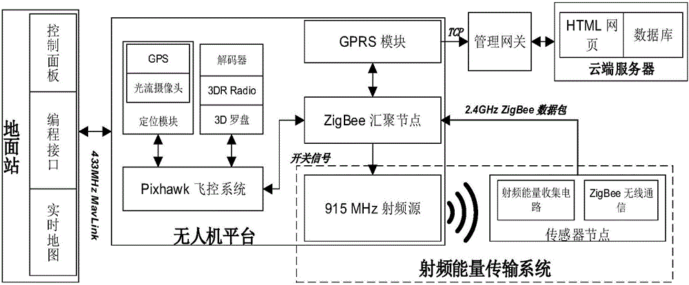 Intelligent crop detection system