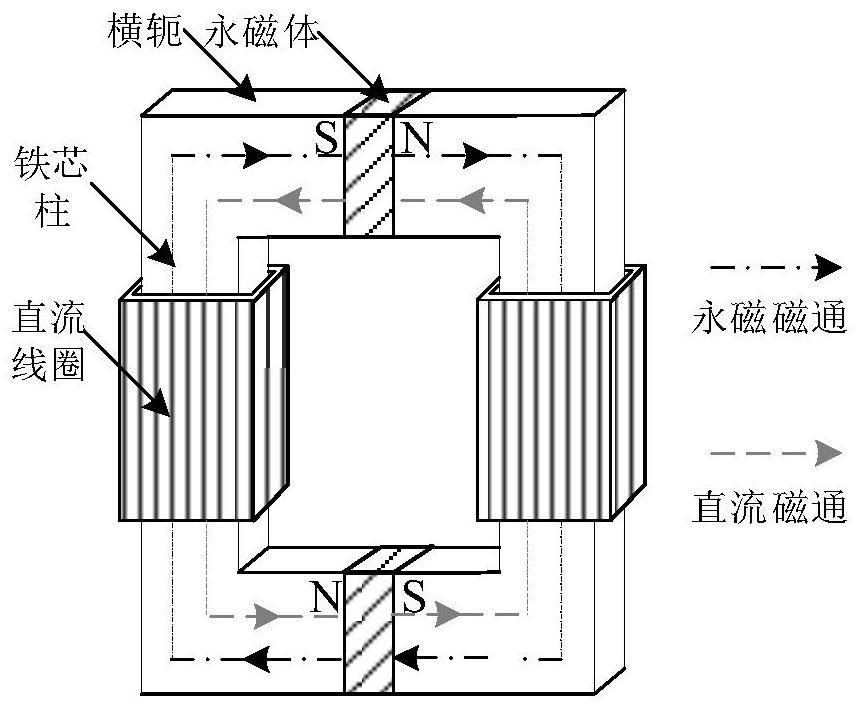 Novel quick-response direct-current current limiter and current limiting method