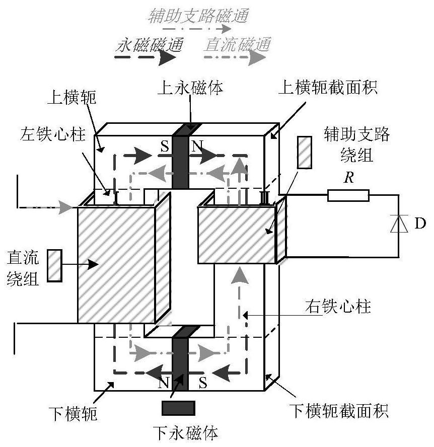 Novel quick-response direct-current current limiter and current limiting method