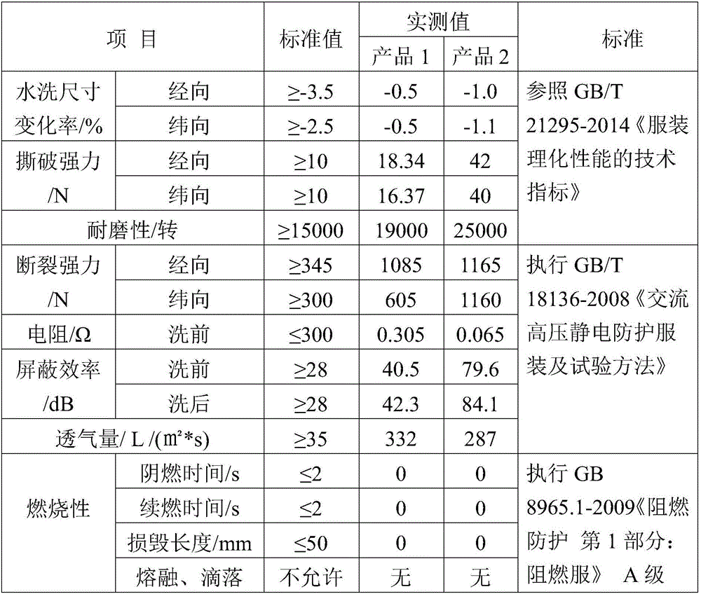 High-voltage electrostatic protection shell fabric and manufacturing technology thereof