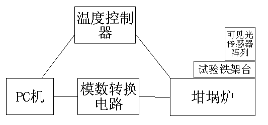 Detection apparatus for liquid chemical product spontaneous combustion temperature