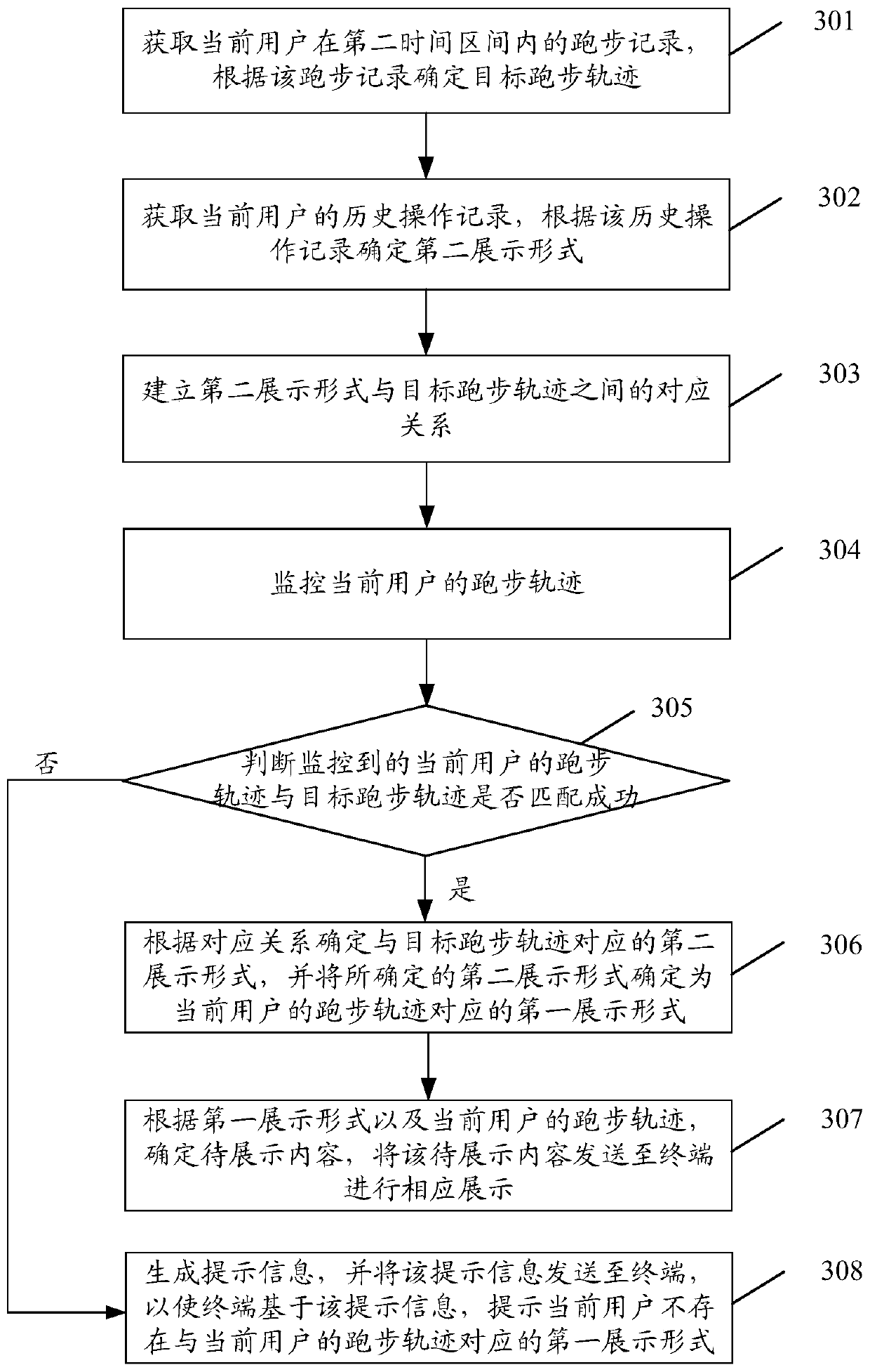 Information display method and device and storage medium