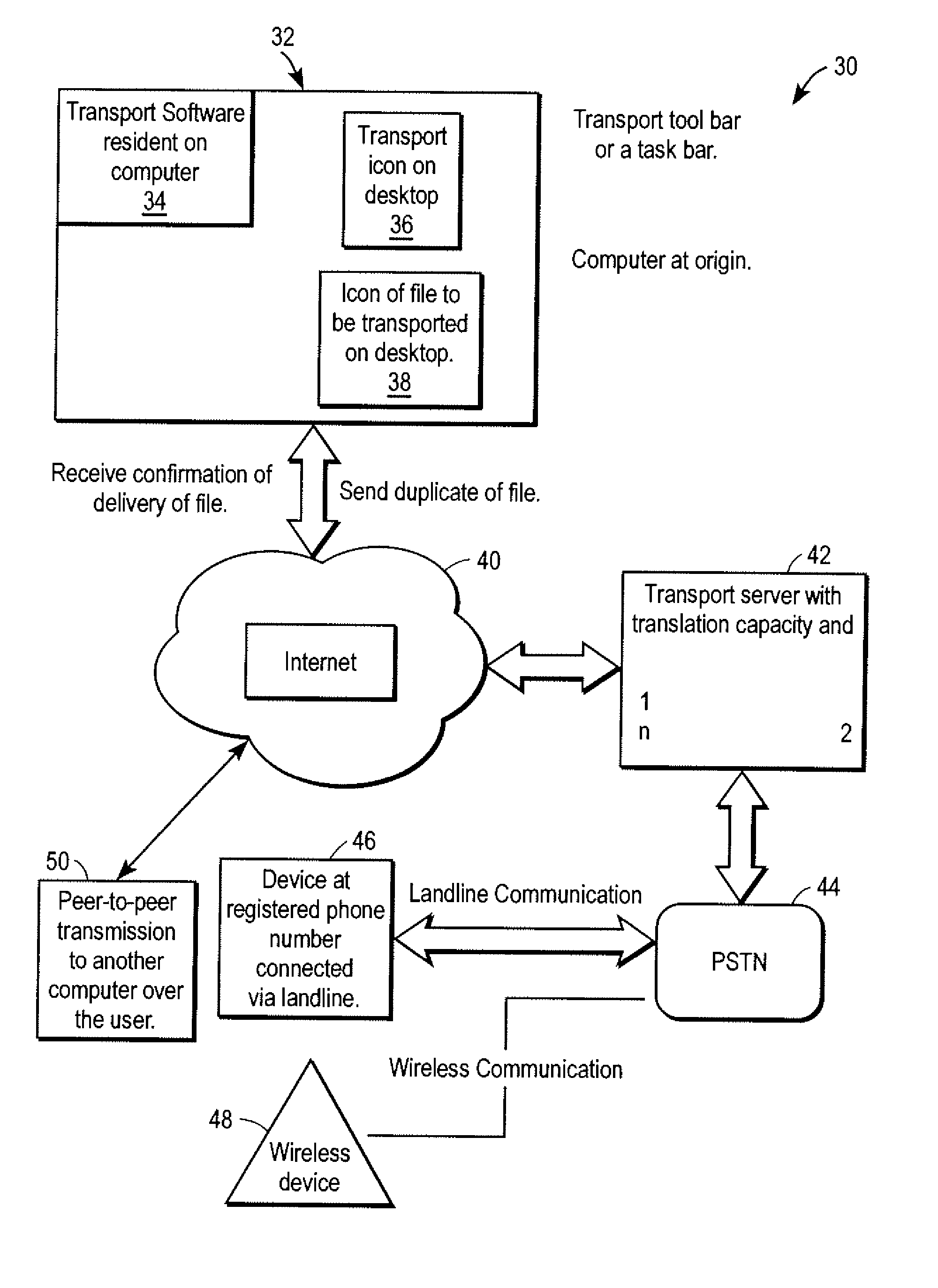 Automated transfer of data from PC clients