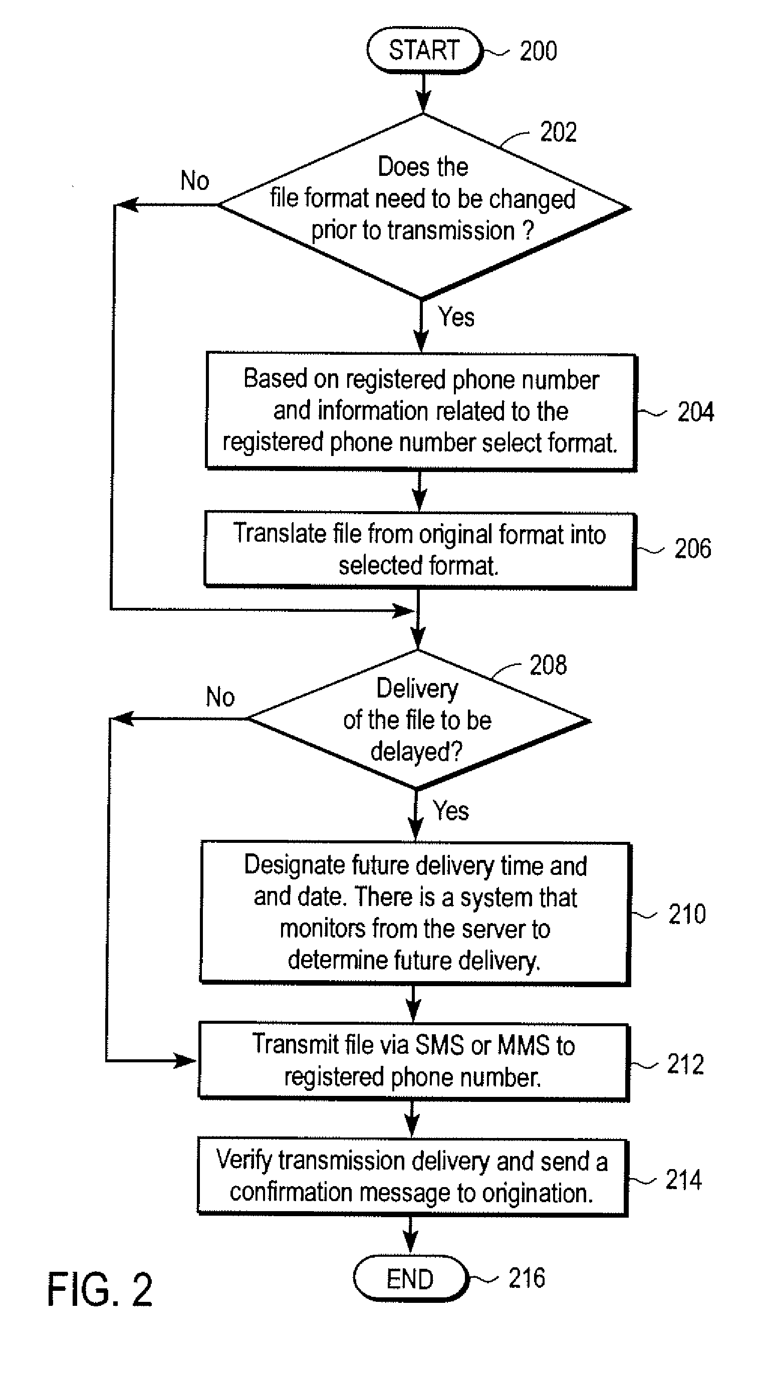 Automated transfer of data from PC clients