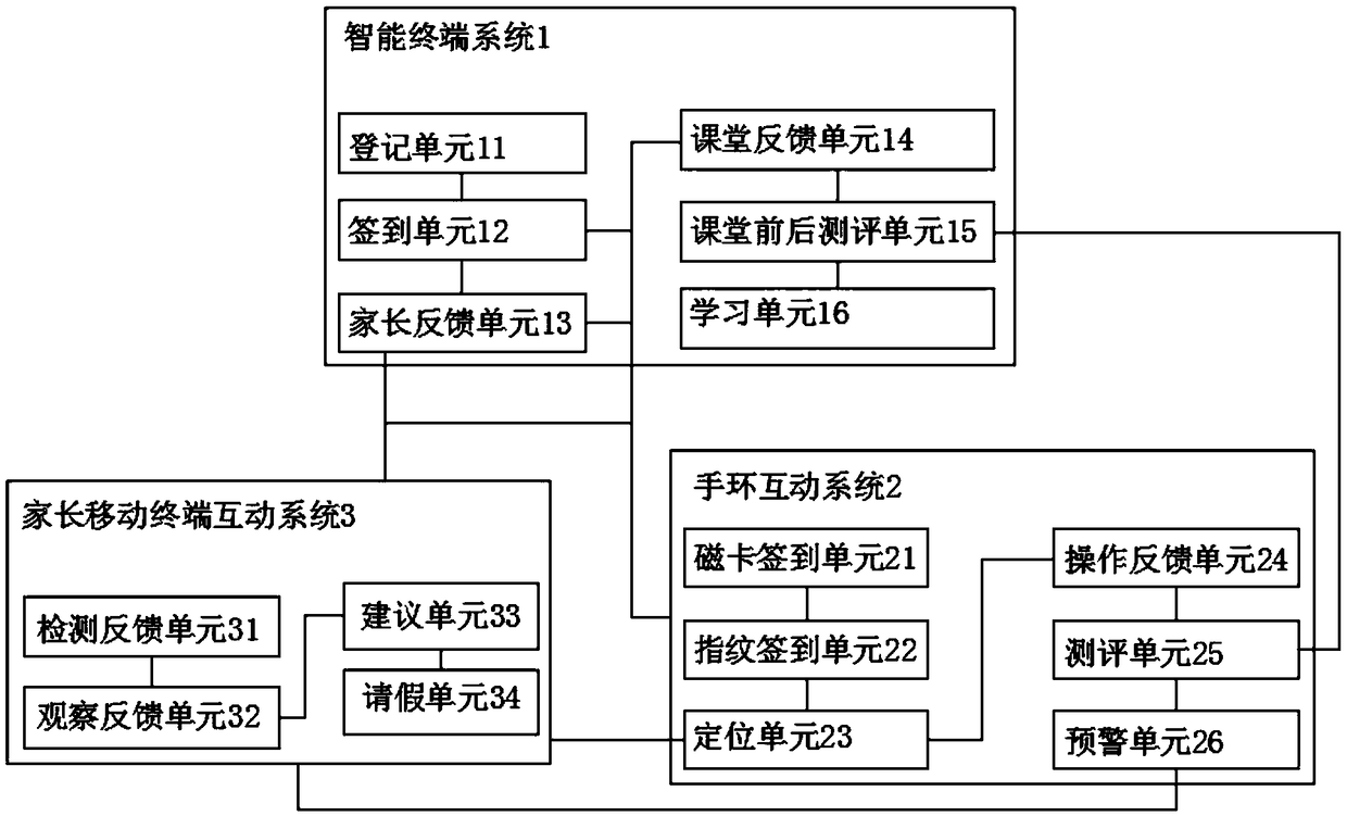 Classroom integration management system for child and adolescent diabetes control