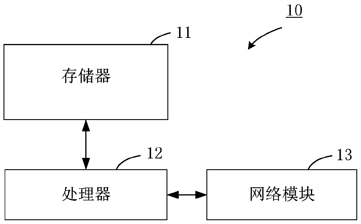 Automatic section reading method and system for PD-L1 antibody staining sections