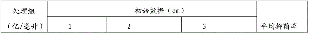 Wettable Bacillus methylotrophicus powder and preparation method and application thereof