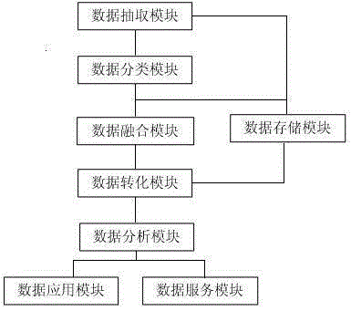 Content management system based on information sharing and interaction