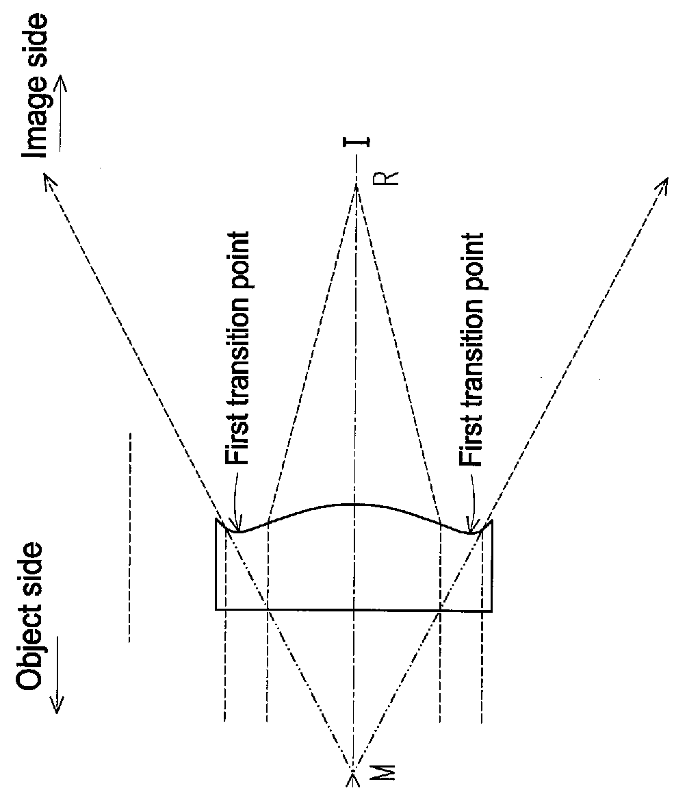 Optical lens assembly